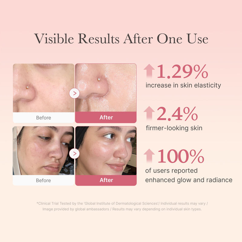 100% Saw Visible Results in 24 Hours