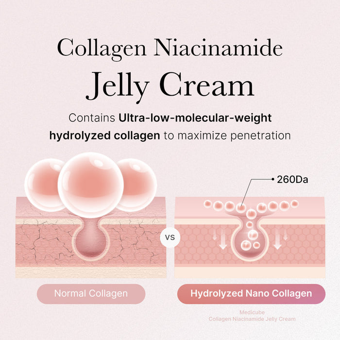 Triple Collagen Complex