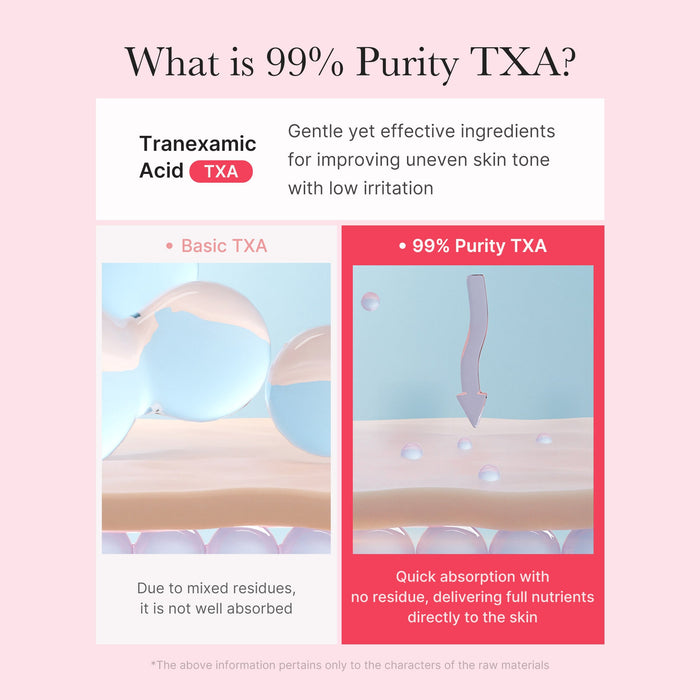 Tranexamic Acid (TXA) 99% Purity