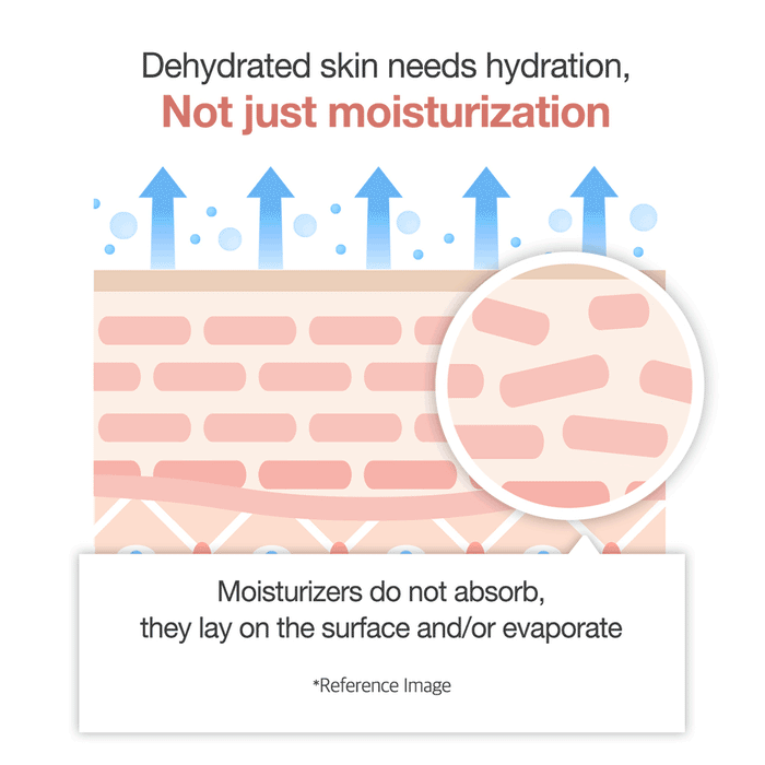 Triple Collagen Complex