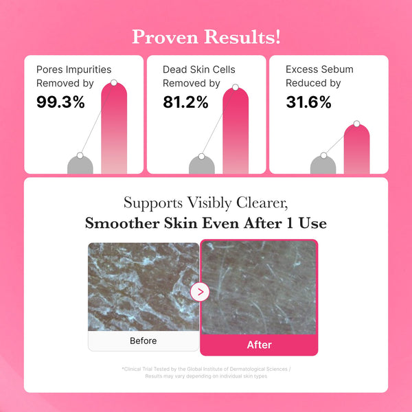 Barrier-Protecting Formula