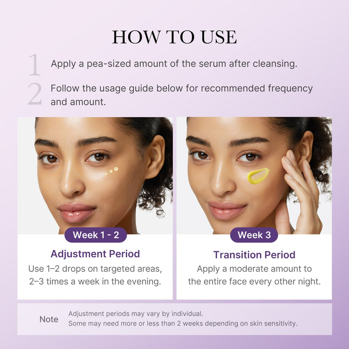 Retinol-some 1.9% (99.8% Purity)