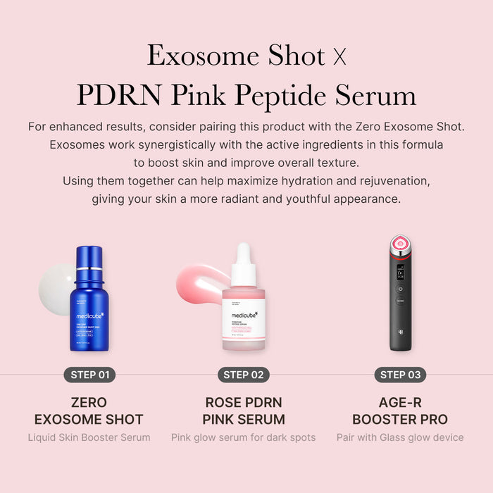 5 Types Peptide Complex
